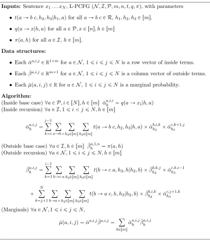 Figure 3: The conventional form of the inside-outside algorithm, for calculation of marginalterms ¯µpa, i, jq.