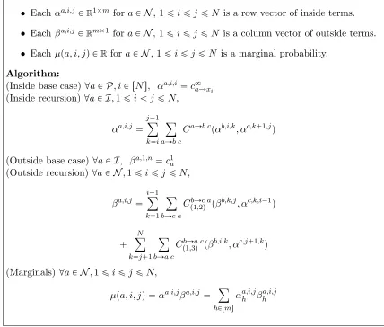 Figure 5: The tensor form of the inside-outside algorithm, for calculation of marginal termsµpa, i, jq.