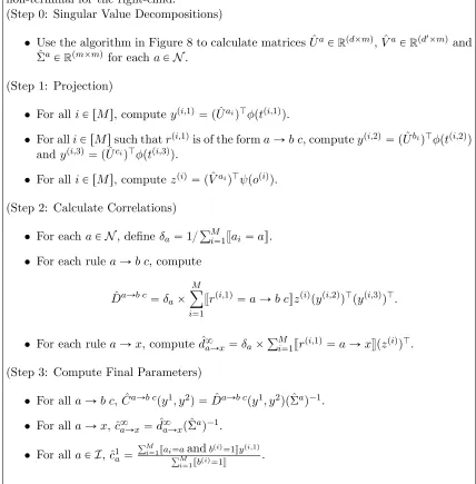 Figure 7: The spectral learning algorithm.