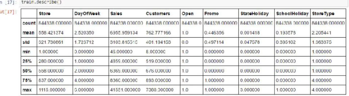 Table 3: Store data representation