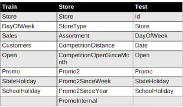 Table 4: Column by files of given DatasetTable 4: Column by files of given DatasetTable 4: Column by files of given Dataset