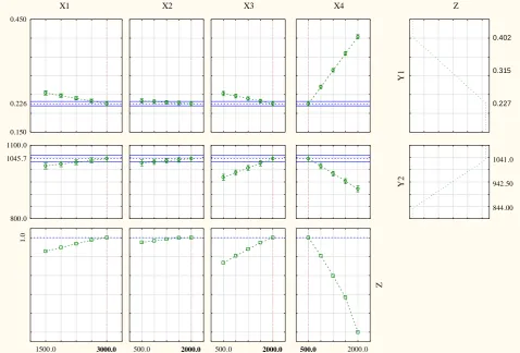 Table 7. The averaged test results on the 4-ball friction machine for working lubricating media