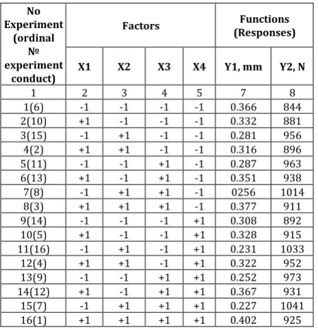 Table 2. Experimental database. 