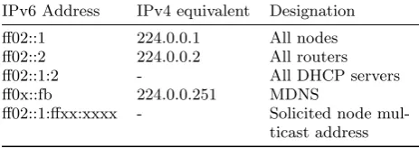 Table 1: Multicast addresses and their designation