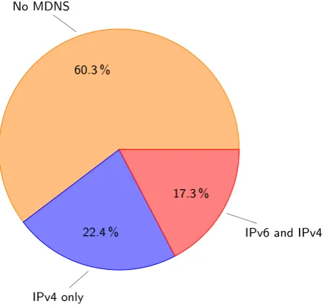 Figure 3: Percentage correct estimated at various cutoﬀ points