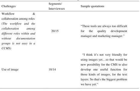 Table 3. Recognized Challenges of CCMSs 