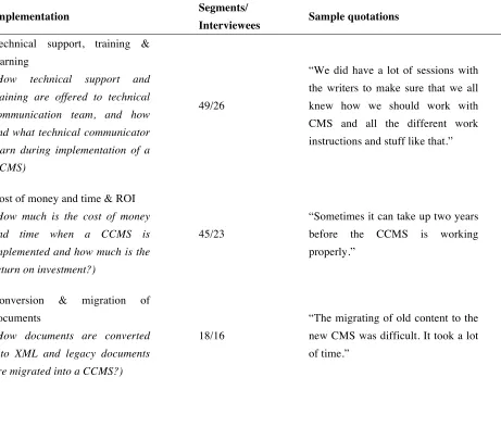 Table 4. Implementation of CCMSs 