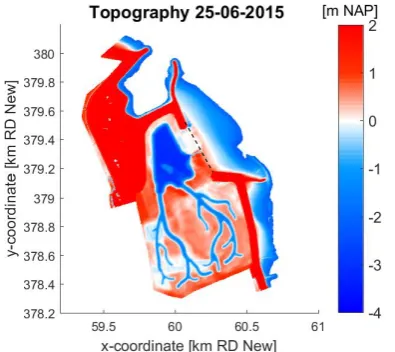 Figure 3.1 Overview of topography at T0, the dash line indicates the discrimination of two data sets measured at different time