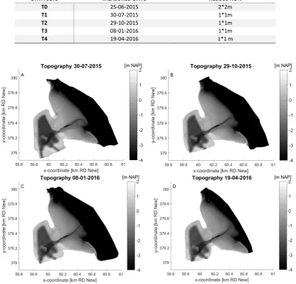 Figure 3.3 Overview of the topography of the Perkpolder intertidal area over time. (A) Topography with data sets  T1 (30/07/2015)