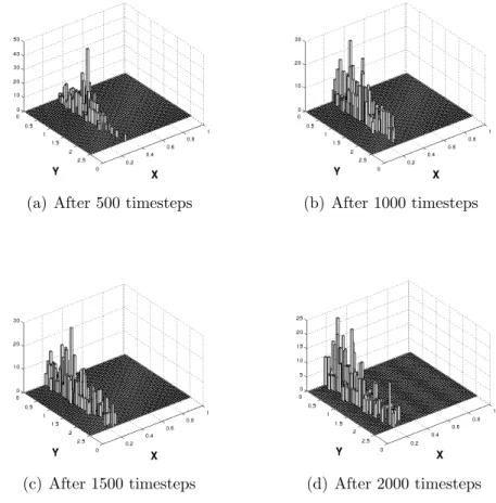 Figure 2.1: Emiprical Densities