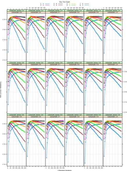 Figure A.1: Extensive grid of tuning parameters