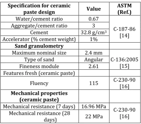 Table 1. Dosing of the ceramic paste (concrete cement or mortar) used in the tensile tests to determine the adhesive behavior between the AZ31 alloy and the cement concrete