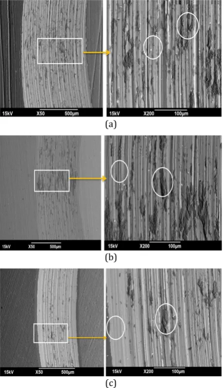 Fig. 5. SEM micrograph of the wear track: (a) metallic AZ31 alloy, (b) anodized AZ31 alloy with 15 mA/cm2, (c) anodized AZ31 alloy with 20 mA/cm2 and (d) anodized AZ31 alloy with 25 mA/cm2