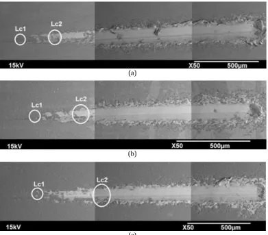 Fig. 9. Scanning electron microscopy of the wear track generated by the scratch test for the anodized magnesium AZ31 alloy: (a) 15 mA/cm2, (b) 20 mA/cm2and (c) 25 mA/cm2