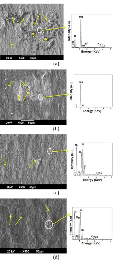 Fig. 11.  Wear rate analyzed by mass loss in the non-anodized and anodized AZ31 alloy with different current densities under fresh concrete applied by sliding in an inclined plane