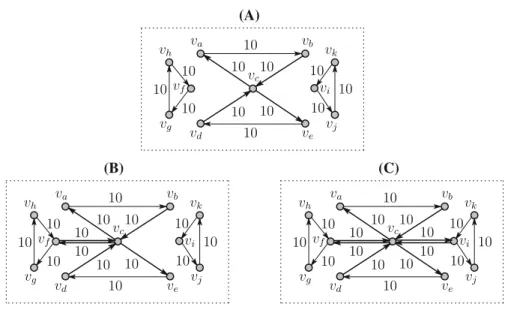 Fig. 10 Example financial systems. In each financial system (A), (B), and (C), v c is assumed as the hypothetical entity