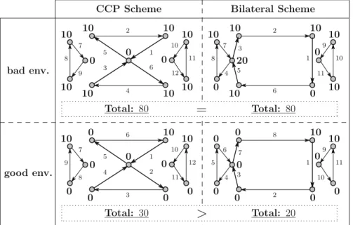 Fig. 12 Financial system (B): relevant settlements