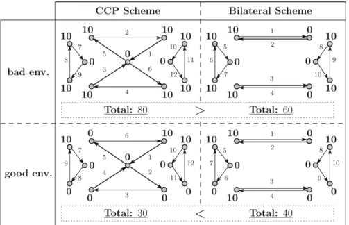 Fig. 14 Financial system (A): relevant settlements (2)