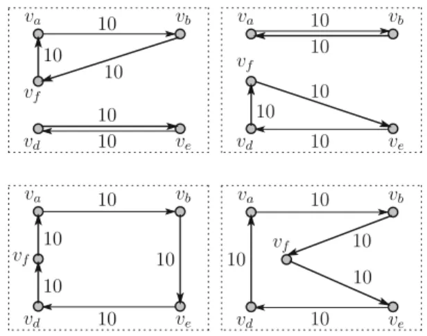 Fig. 3 Bilateral networks for the financial system shown in Fig. 1 v a v b v d v evf v a v bvdv evf v a v b v d v evf v a v bvdv evf1010101010101010101010101010101010101010