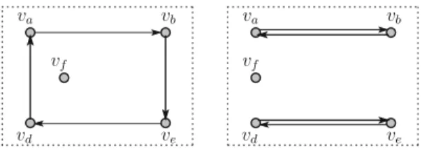 Fig. 4 Networks that are not assumed as bilateral networks for the financial system shown in Fig
