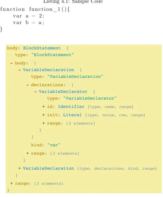 Figure 3: Abstract Syntax Tree using esprima