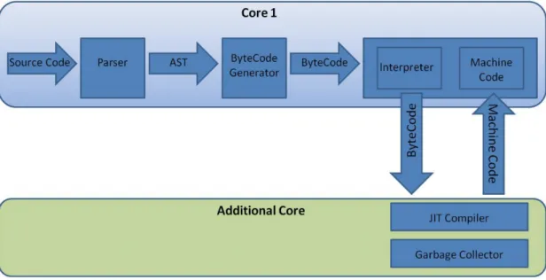 Figure 5: Rhino Block Diagram [3]