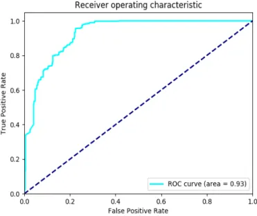 Figure 9: Random Forest