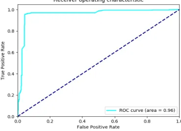 Figure 11: Support Vector Machine