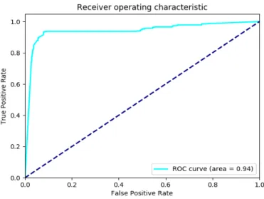 Figure 12: Naïve Bayes