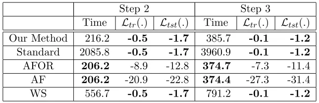 Table 3: Average time (in sec.)the least squares methods take to train in each of thesteps, the average training log-likelihood value Ltr(.) in the respective steps andthe average test log-likelihood value Ltst(.) in the respective steps.