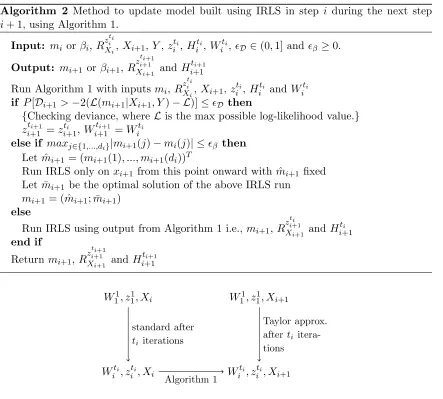 Figure 2: The ﬁgure shows where Algorithm 1 can be used to eﬃciently transform theoptimal solution in step i to a solution in step i + 1.