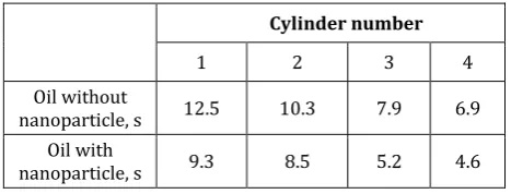 Table 4. Toxicity measurement results. 