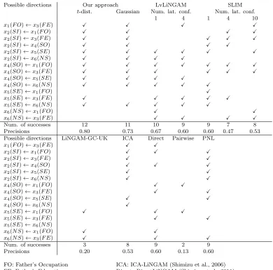 Table 5: Comparison of eight methods