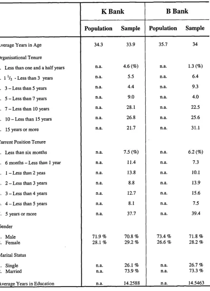 Table 5.2: The demographics of populations and samples for both banks