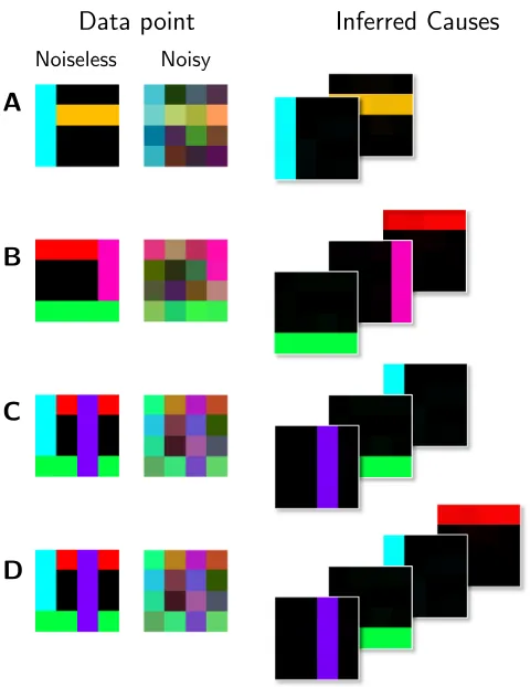 Figure 5: Examples of the inference procedure for the colored bars test. The second columnshows the data points used for inference (with their noiseless versions in the ﬁrstcolumn)