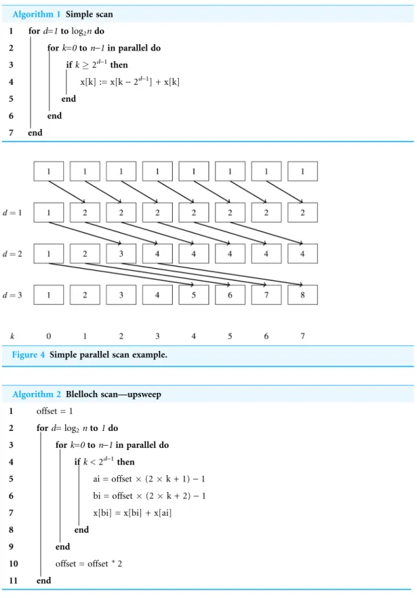 Figure 4 Simple parallel scan example.