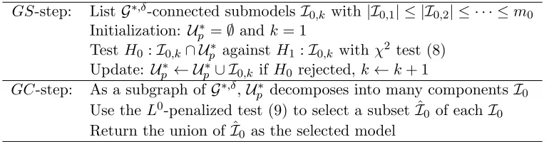 Table 1: Graphlet Screening Algorithm.