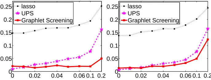 Figure 3: Hamming ratio results in Experiment 2