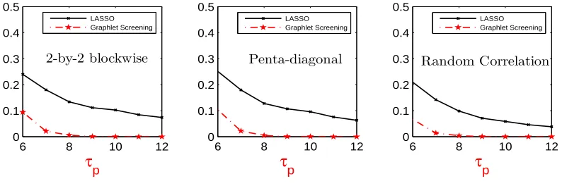 Table 4: Hamming ratio results of Experiment 3, where “Equal” and “Unequal” stand forthe ﬁrst and the second choices of µ, respectively.