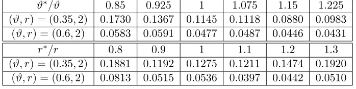Table 6: Hamming ratio results in Experiment 5b (top) and in Experiment 5c (bottom).