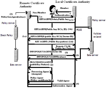 Fig. 1: Framework of SAACP