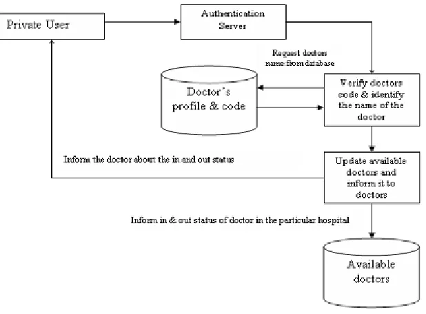 Fig. 4: Private User Message processing