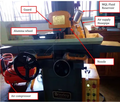 Fig. 1. Experimental set up showing MQL application.