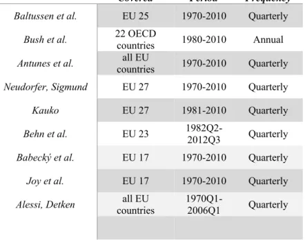 Table 1: Country and Dataset Overview  