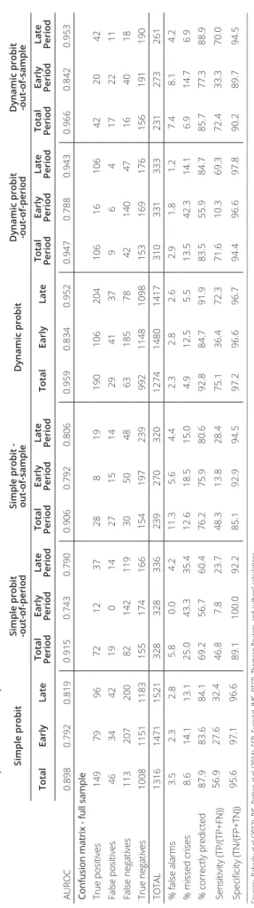 Table 5  •     Out-of-sample and out-of-period estimation Simple probit Simple probit  -out-of-periodSimple probit - out-of-sample