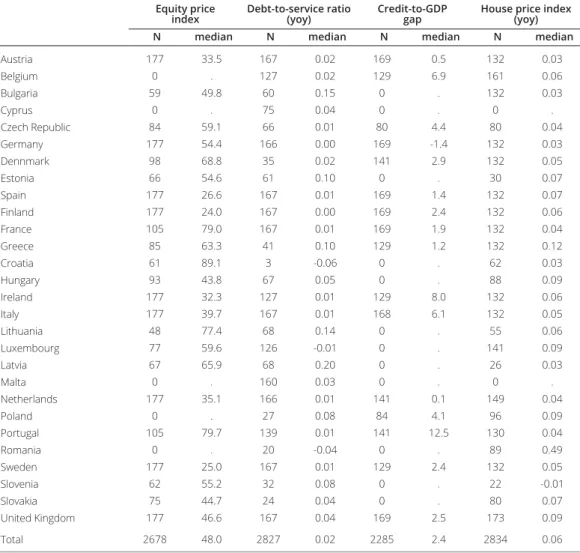 Table 1  •     Summary statistics
