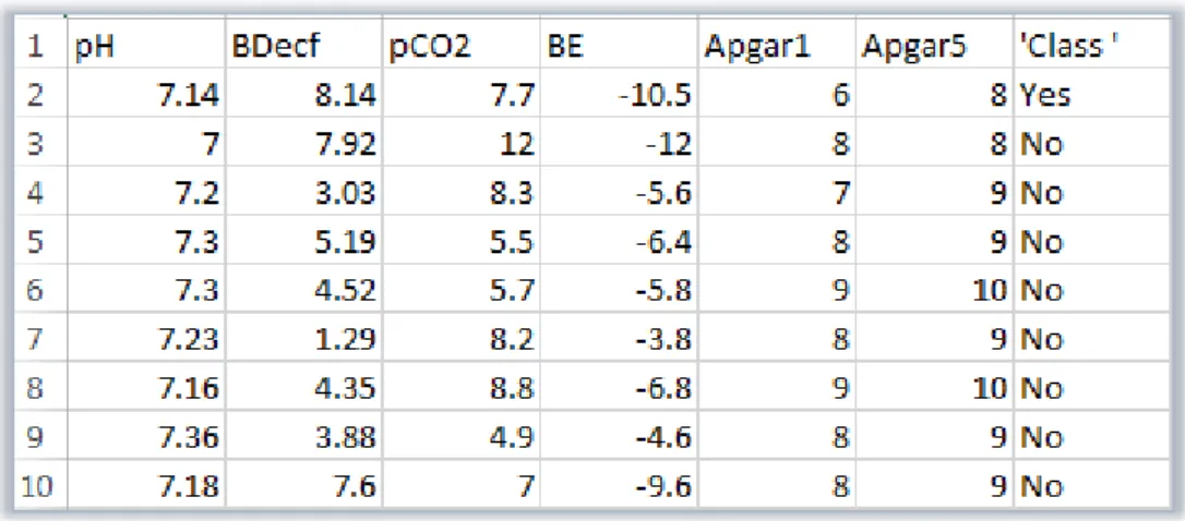 Table 4.3 labelled dataset including the main parameters. 