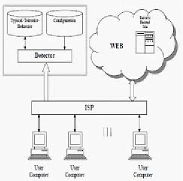 Fig. 1: Detection Environment