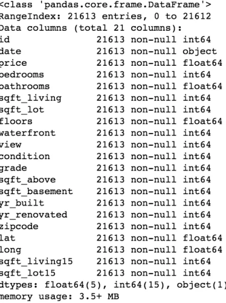 Figure 1: Data information 