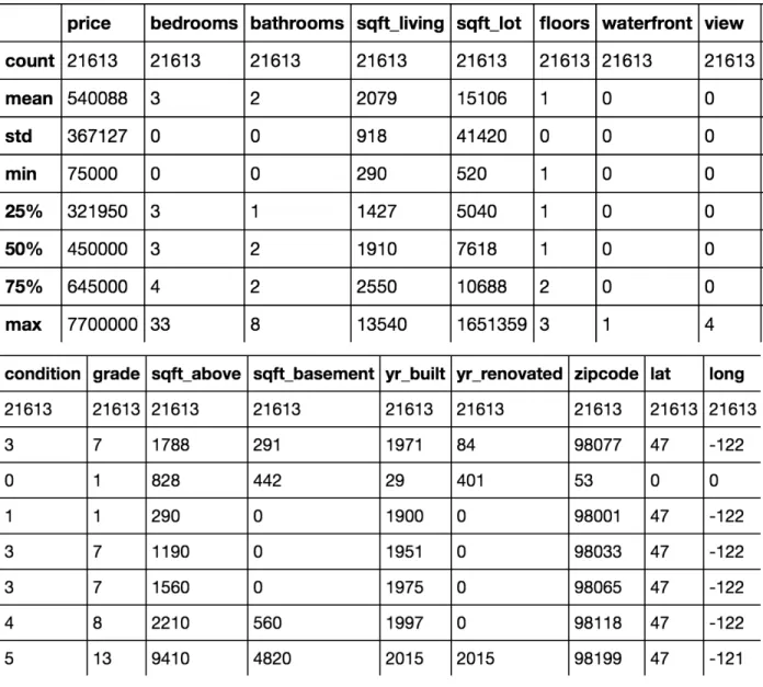 Table 2: data statistics overview 